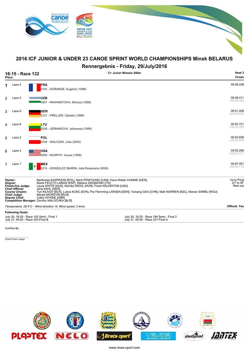 results